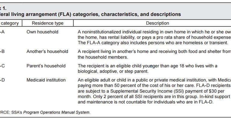 Housing categories