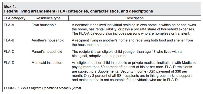 Housing categories